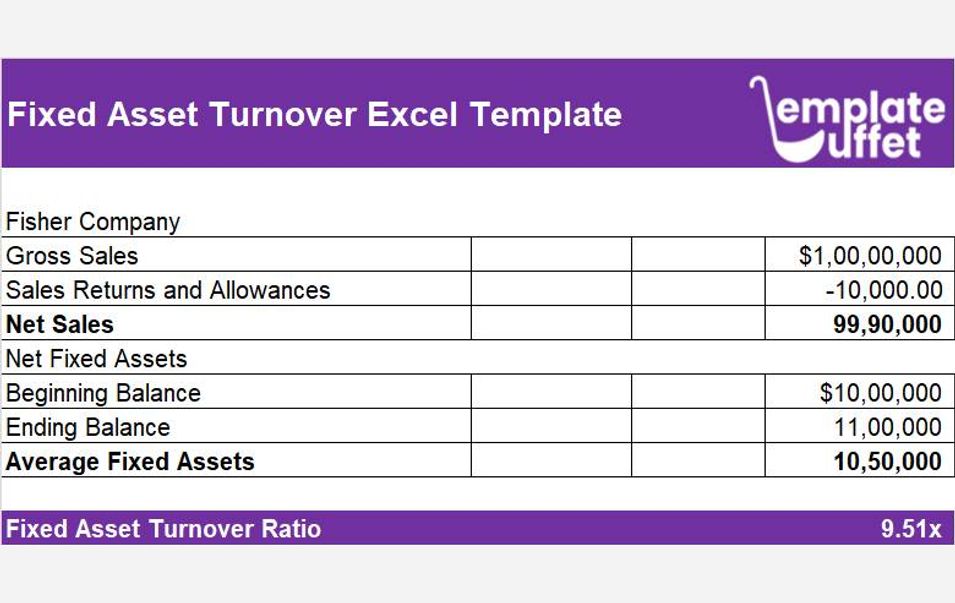 Fixed Asset Turnover Excel Template