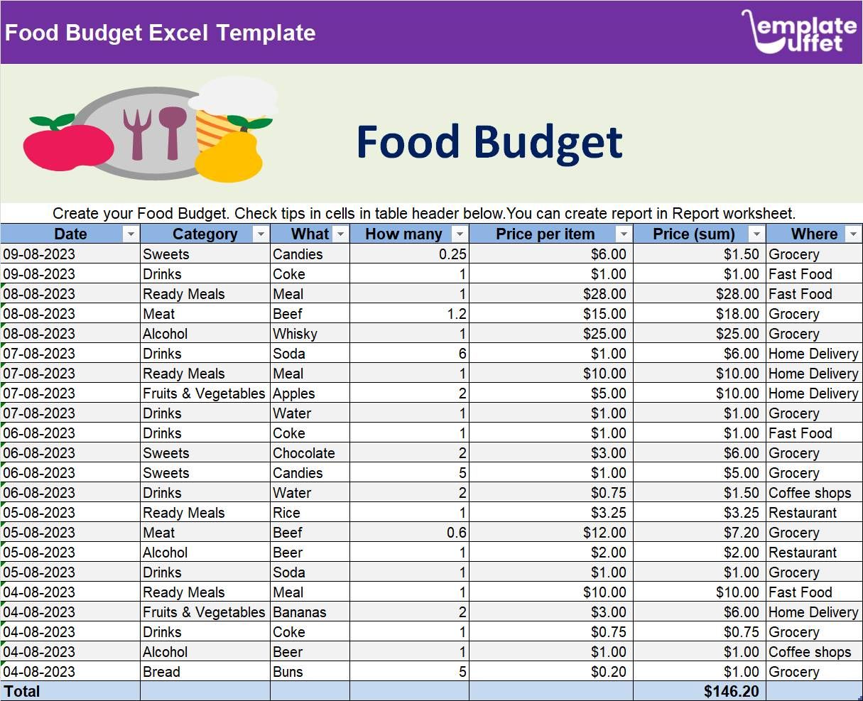 Food Budget Excel Template