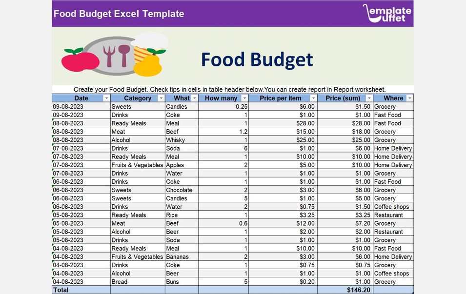 Food Budget Excel Template