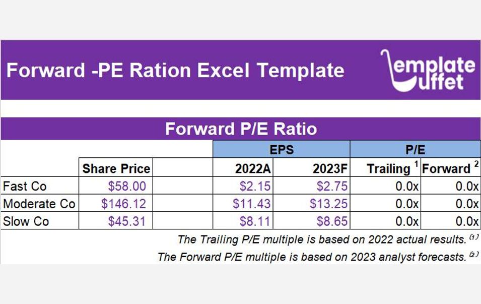 Forward PE Ratio Excel Template