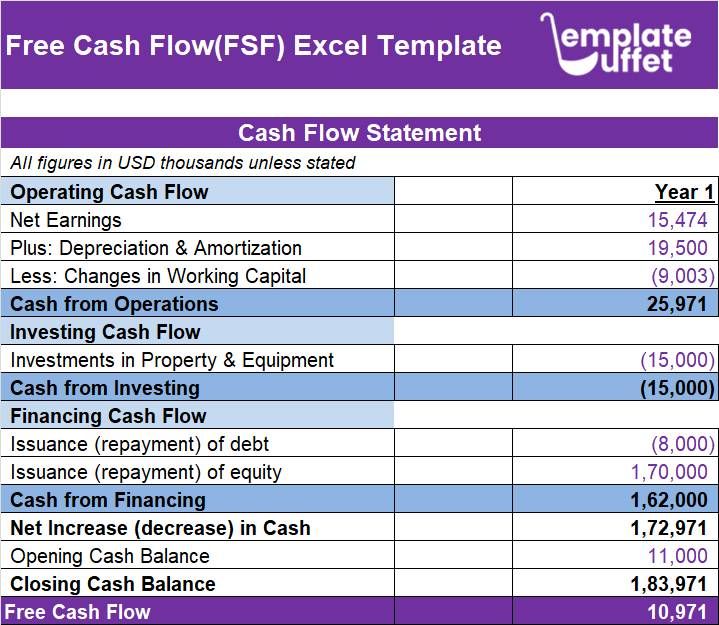 Free Cash Flow(FCF) Excel Template