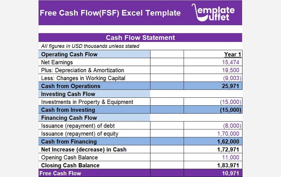 Free Cash Flow(FCF) Excel Template
