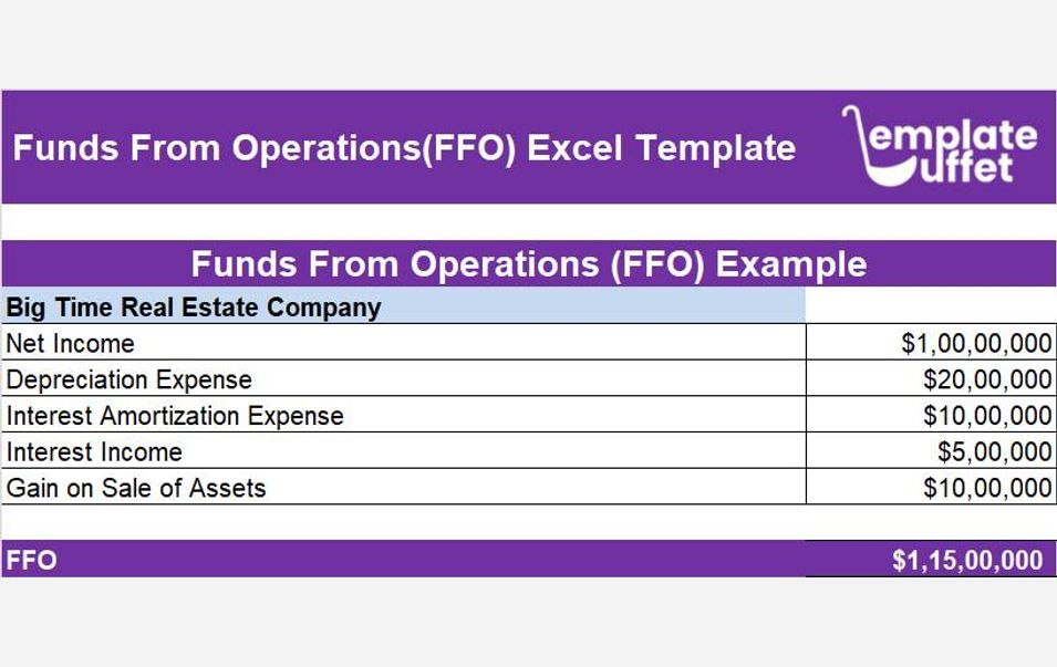 Funds From Operations(FFO) Excel Template