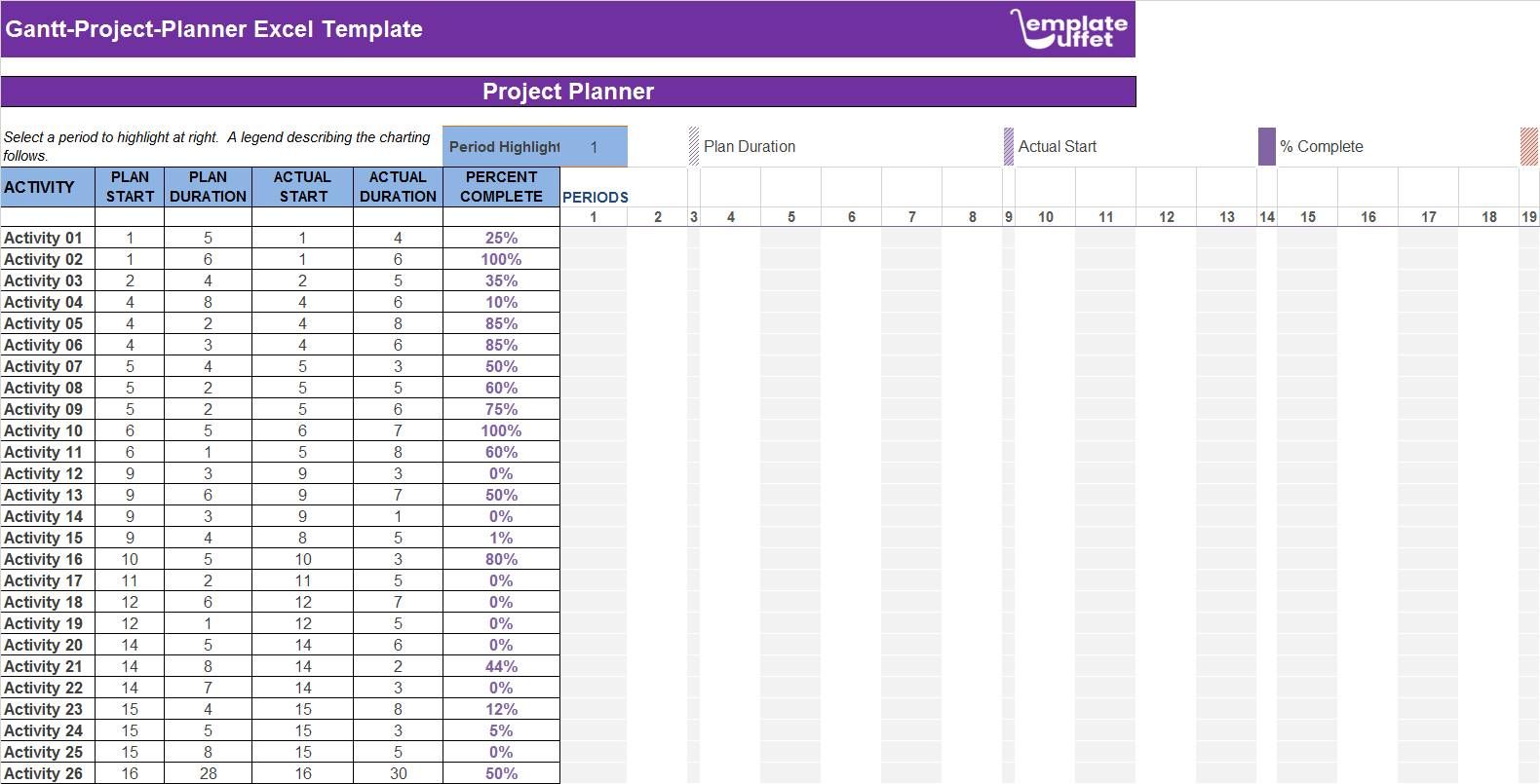 Gantt-Project-Planner Excel Template