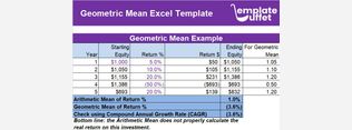 Geometric Mean Excel Template