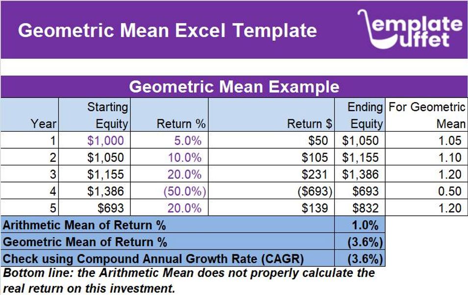 Geometric Mean Excel Template