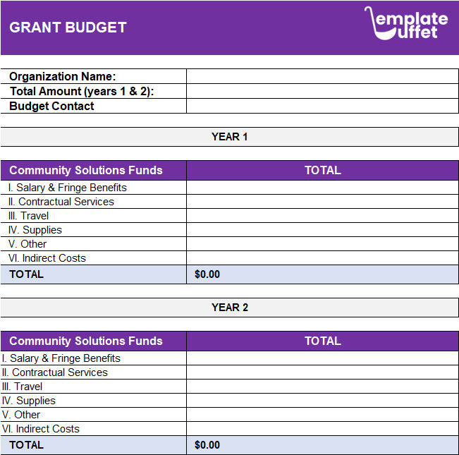 Grant Budget