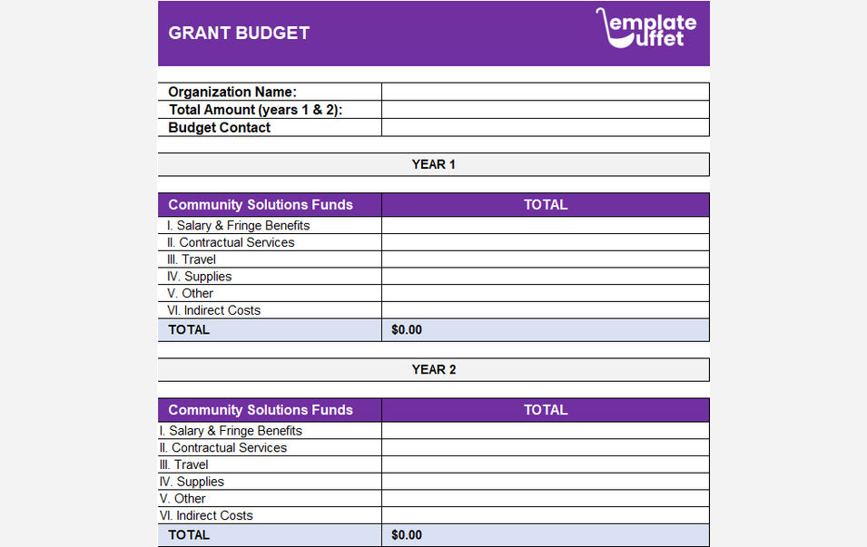 Grant Budget