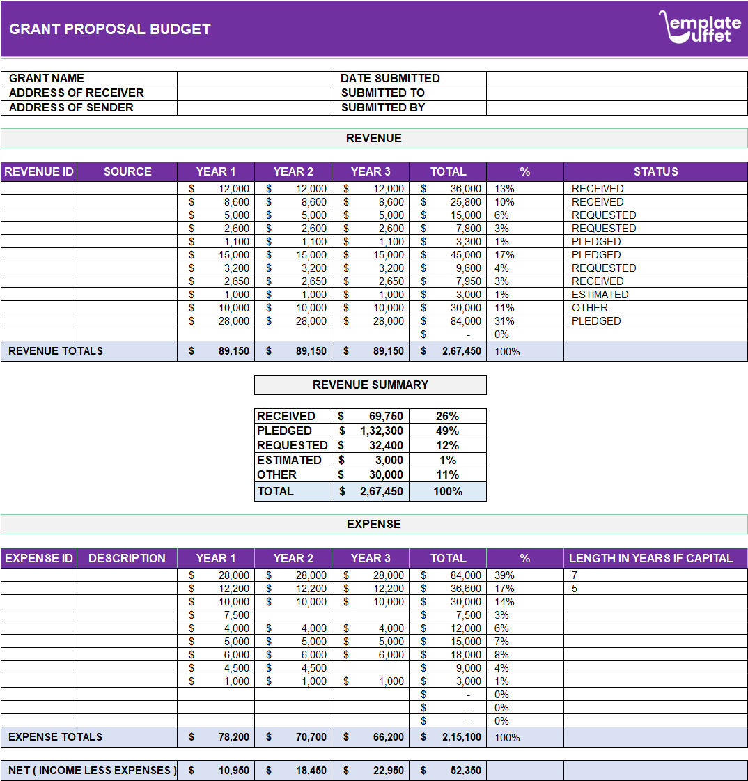 Grant Proposal Budget