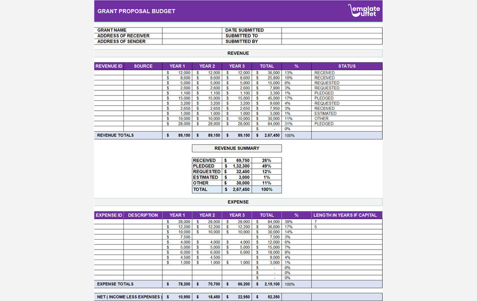 Grant Proposal Budget