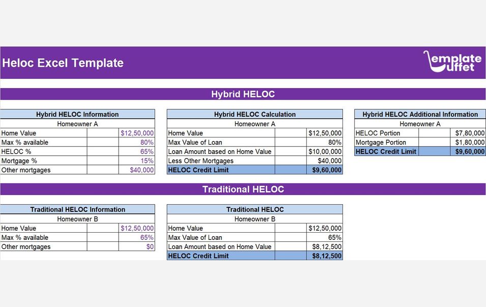 Heloc Excel Template