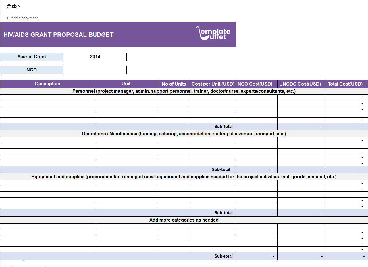 HIV/AIDS Grant Proposal Budget