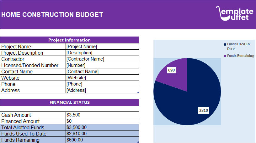 Home Construction Budget