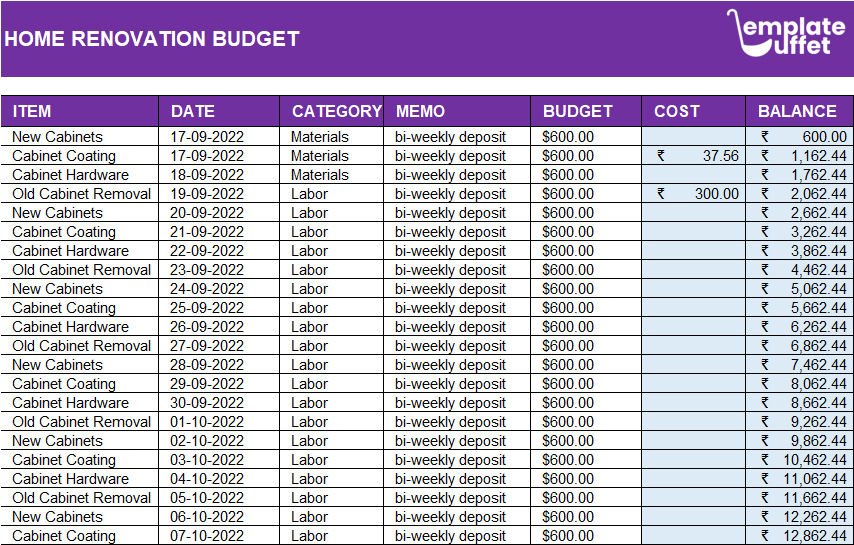 Home Renovation Budget