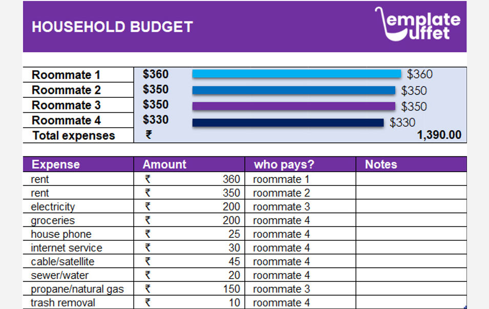 Household Budget