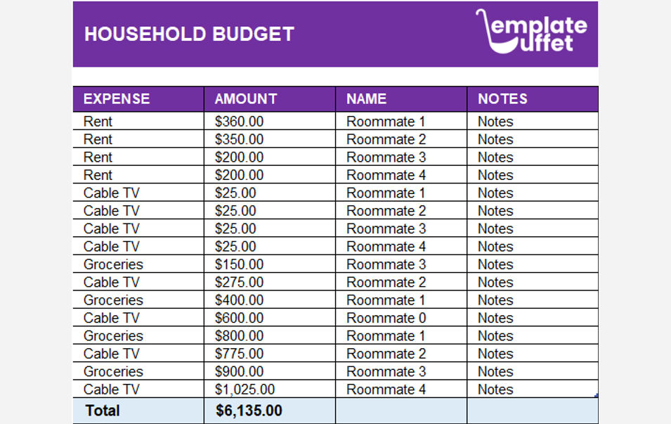 Household Budget