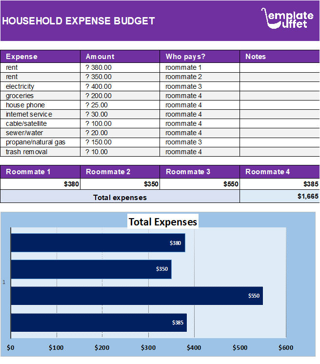 Household Expense Budget