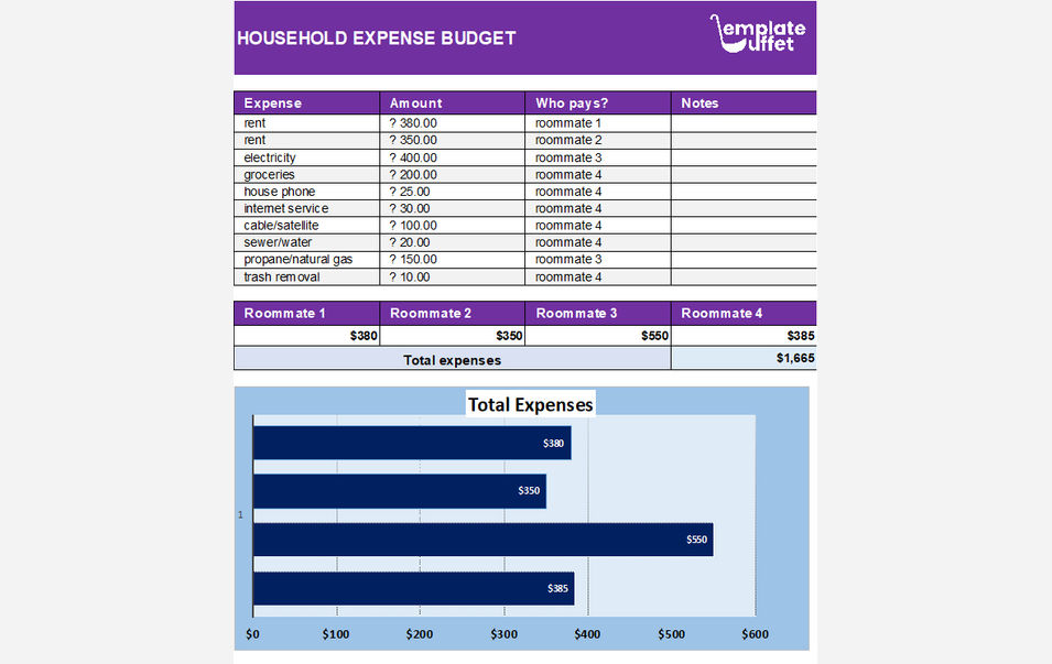 Household Expense Budget