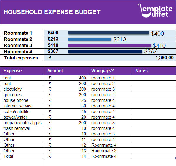 Household Expense Budget