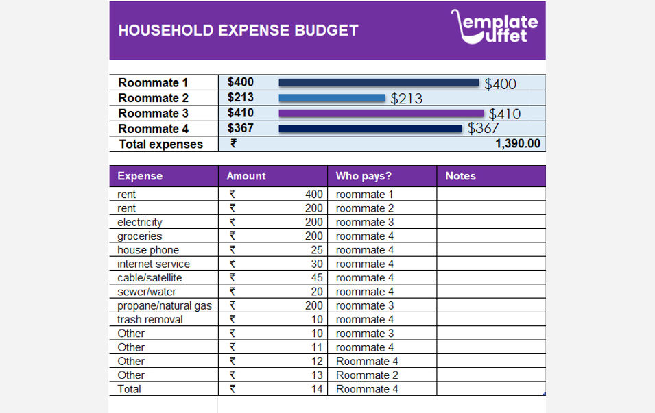 Household Expense Budget