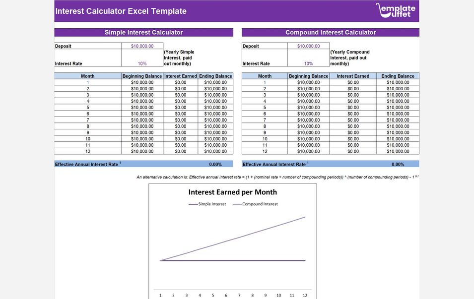 Interest Calculator Excel Template