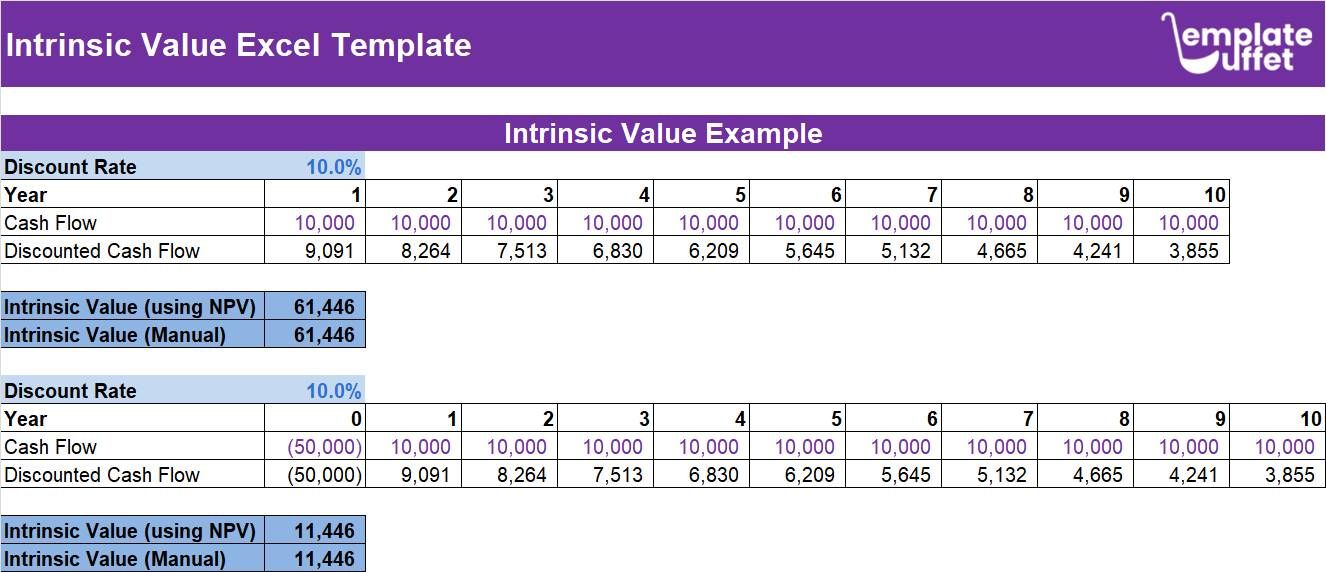 Intrinsic Value Excel Template