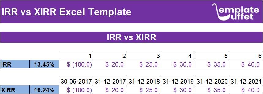 IRR vs XIRR Excel Template