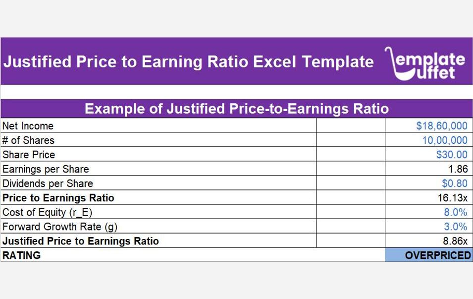 Jusitified Price to Earnings Ratio Excel Template