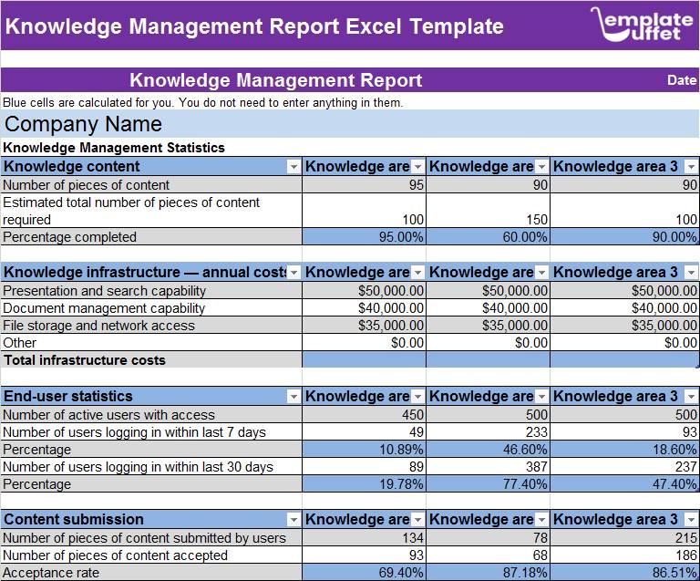 Knowledge Management Report Excel Template
