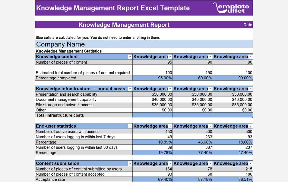 Knowledge Management Report Excel Template