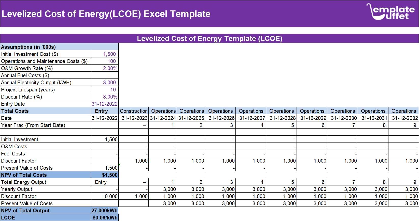Levelized Cost of Energy(LCOE) Excel Template