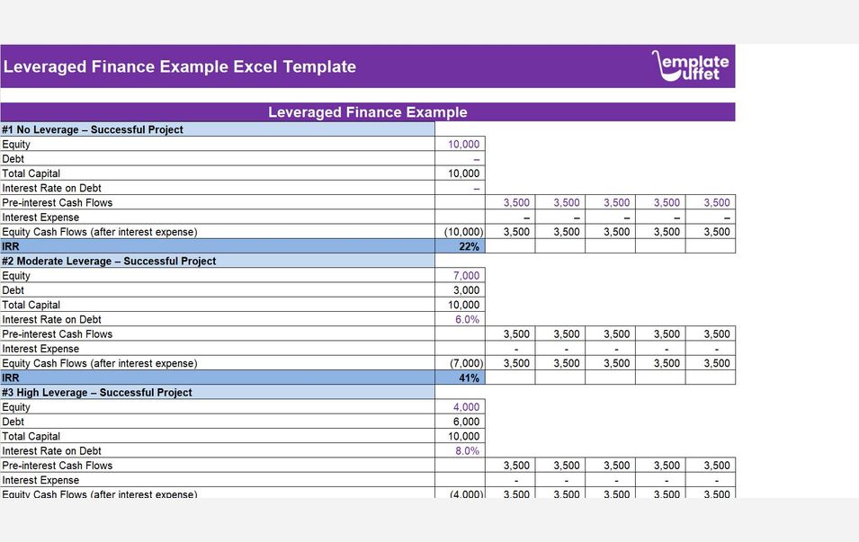 Leveraged Finance Example Excel Template