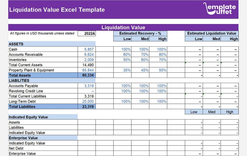 Liquidation Value Excel Template