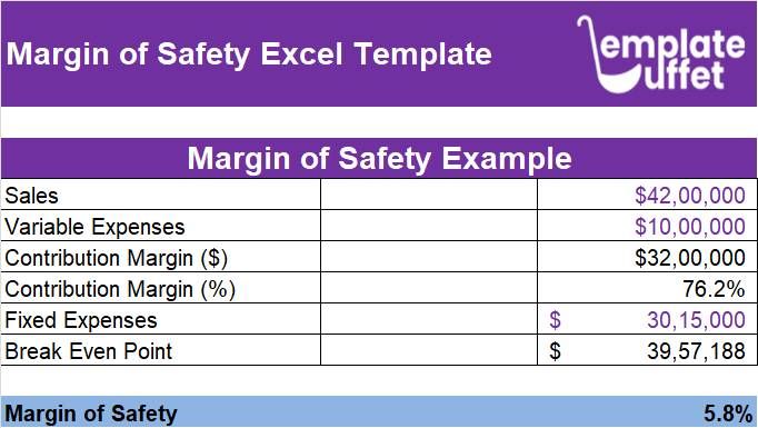Margin of Safety Excel Template