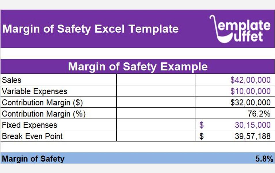 Margin of Safety Excel Template