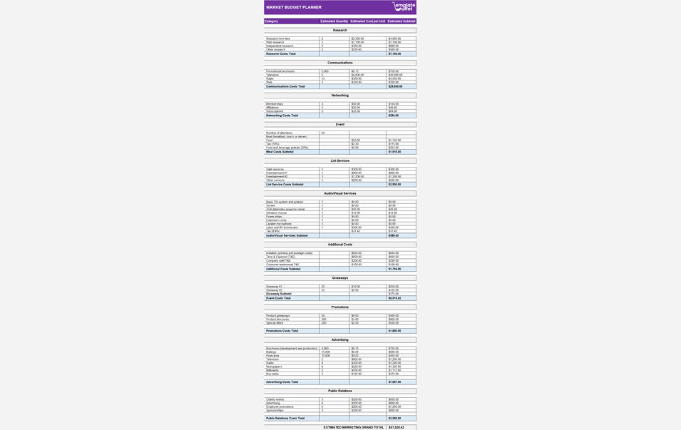 Market Budget Planner