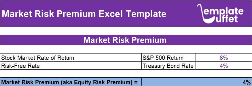 Market Risk Premium Excel Template
