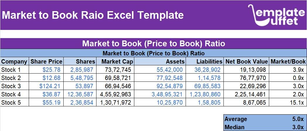 Market to Book Ratio Excel Template