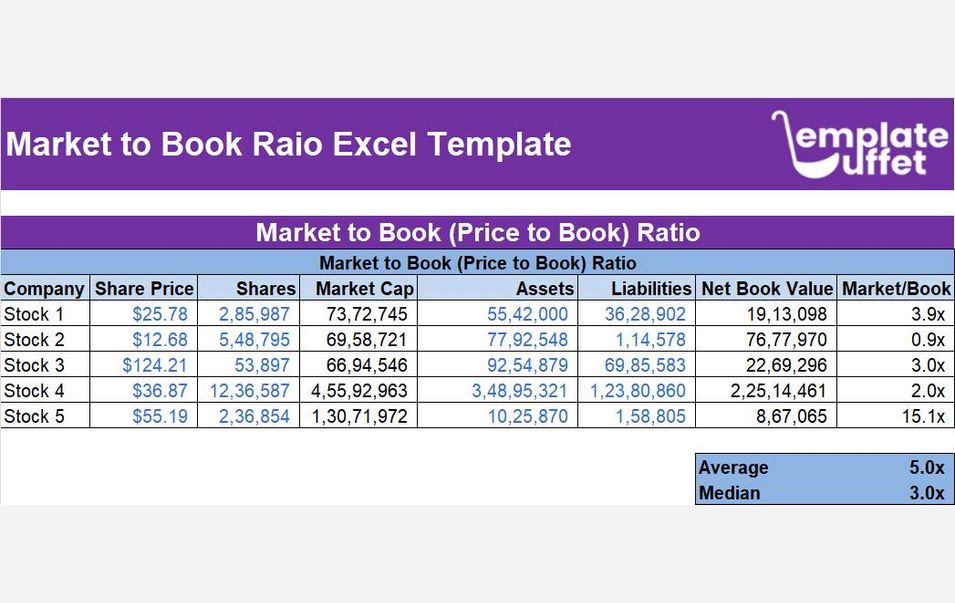 Market to Book Ratio Excel Template