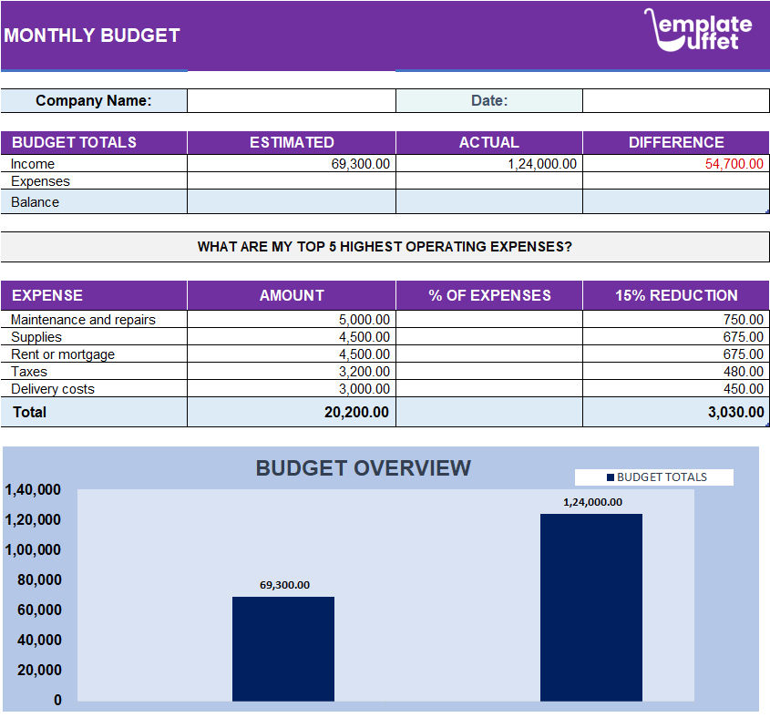 Monthly Budget
