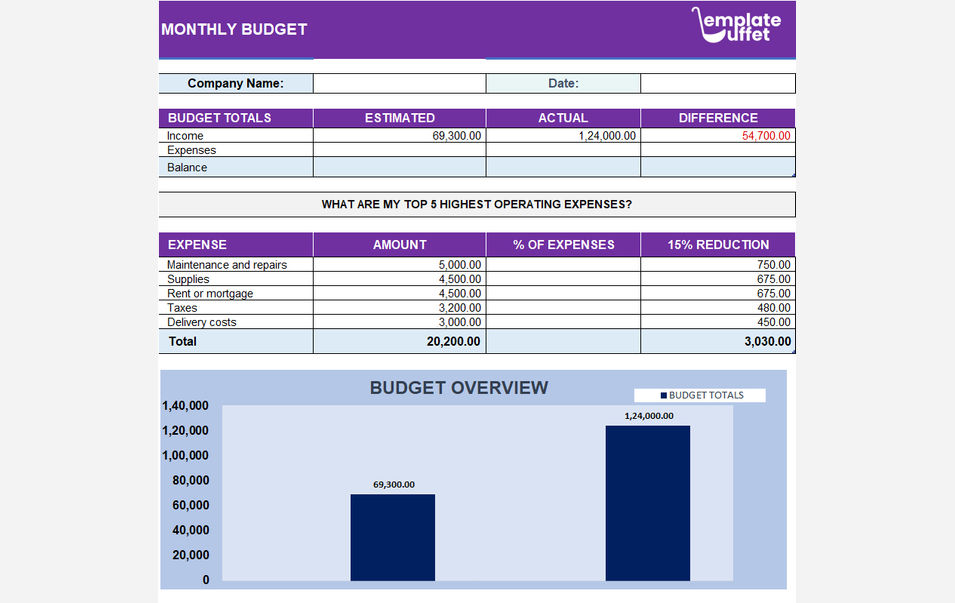 Monthly Budget