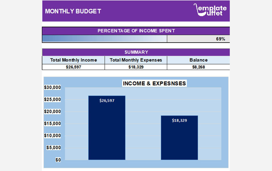 Monthly Budget