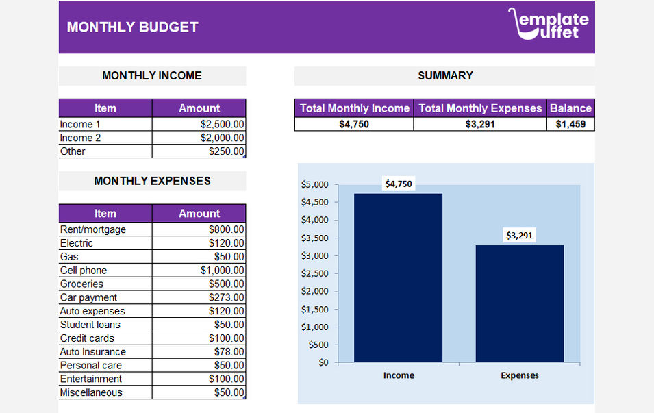 Monthly Budget