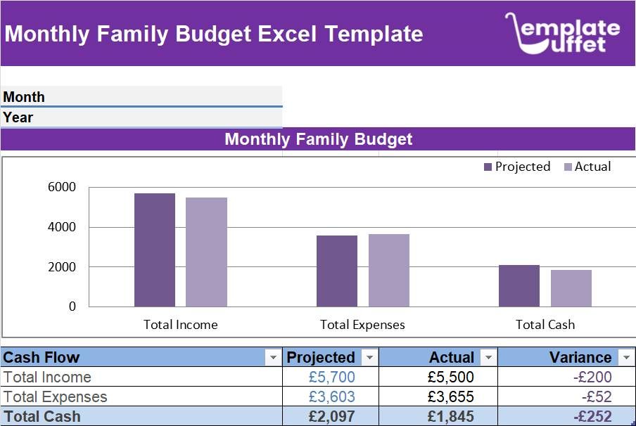 Monthly Family Budget Excel Template