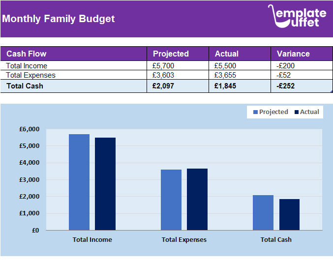 Monthly Family Budget