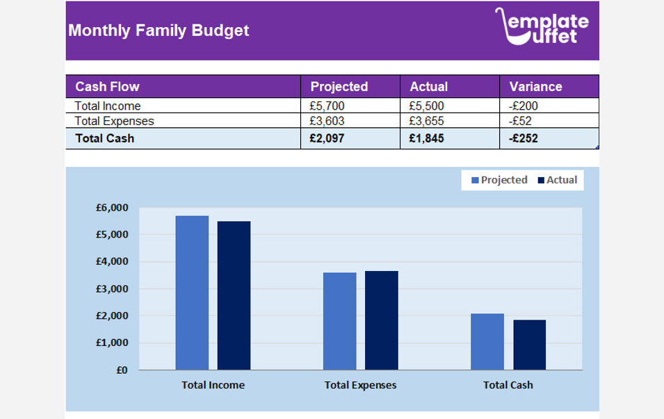 Monthly Family Budget