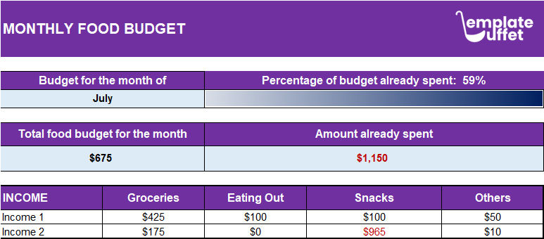 Monthly Food Budget