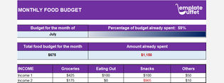 Monthly Food Budget