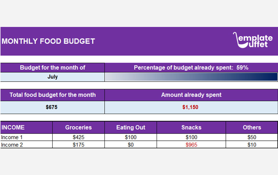 Monthly Food Budget