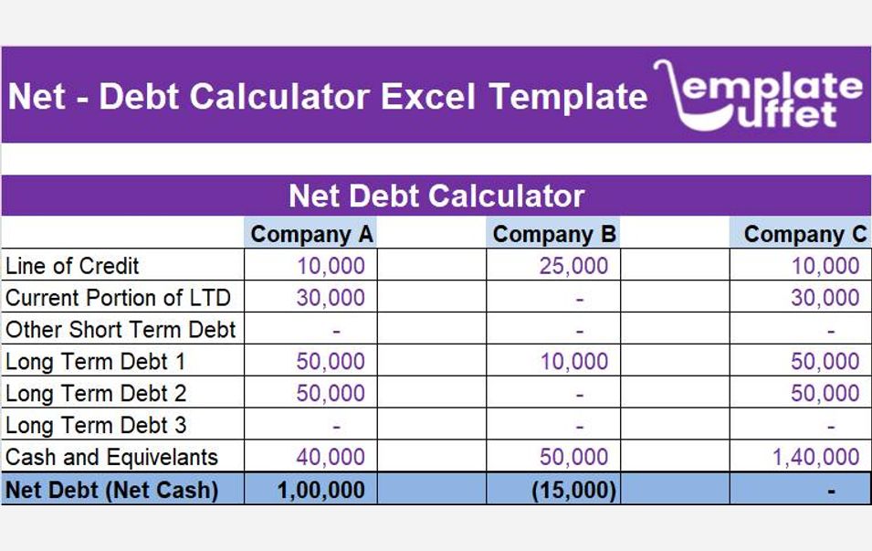 Net-Debt Calculator Excel Template